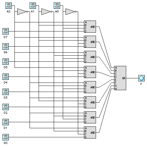 8-bit mux logic diagram