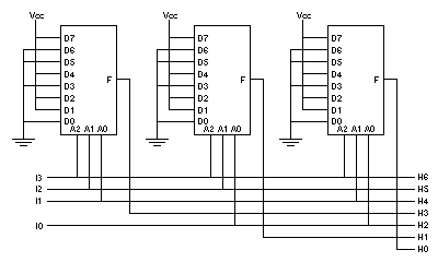 diagram showing 3 8-bit muxes computing 7-bit hamming code